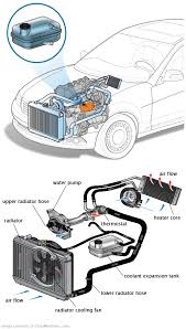 See C3919 repair manual